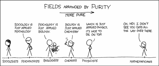 xkcd: Fields arranged by purity