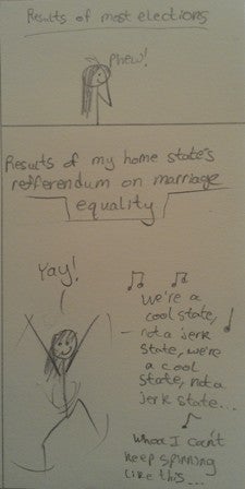 Text: Results of my home state's referendum on marriage equality. Image: figure jumping for joy