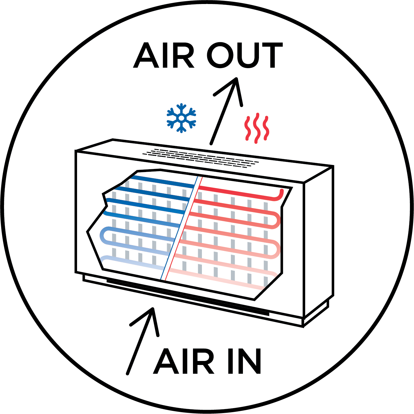 Illustration of bottom-to-top airflow in a fan coil unit